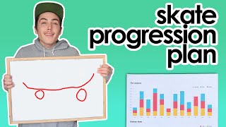 A NEW Concept for Skateboarding CONSISTENCY?! 🤯 And My Skate Progression plan