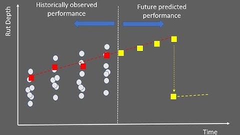 Calculating Historical Deterioration Rates