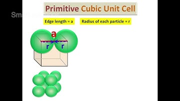 Packing Efficiency in Simple Cubic Lattice
