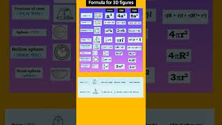 Formula for 3D figures #maths #ssc