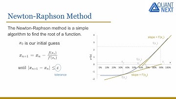 Implied Volatility Calculation with Newton-Raphson Algorithm