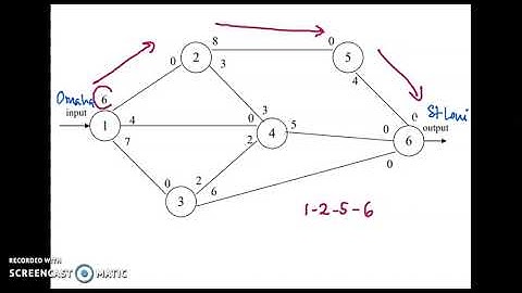 Maximal Flow Technique