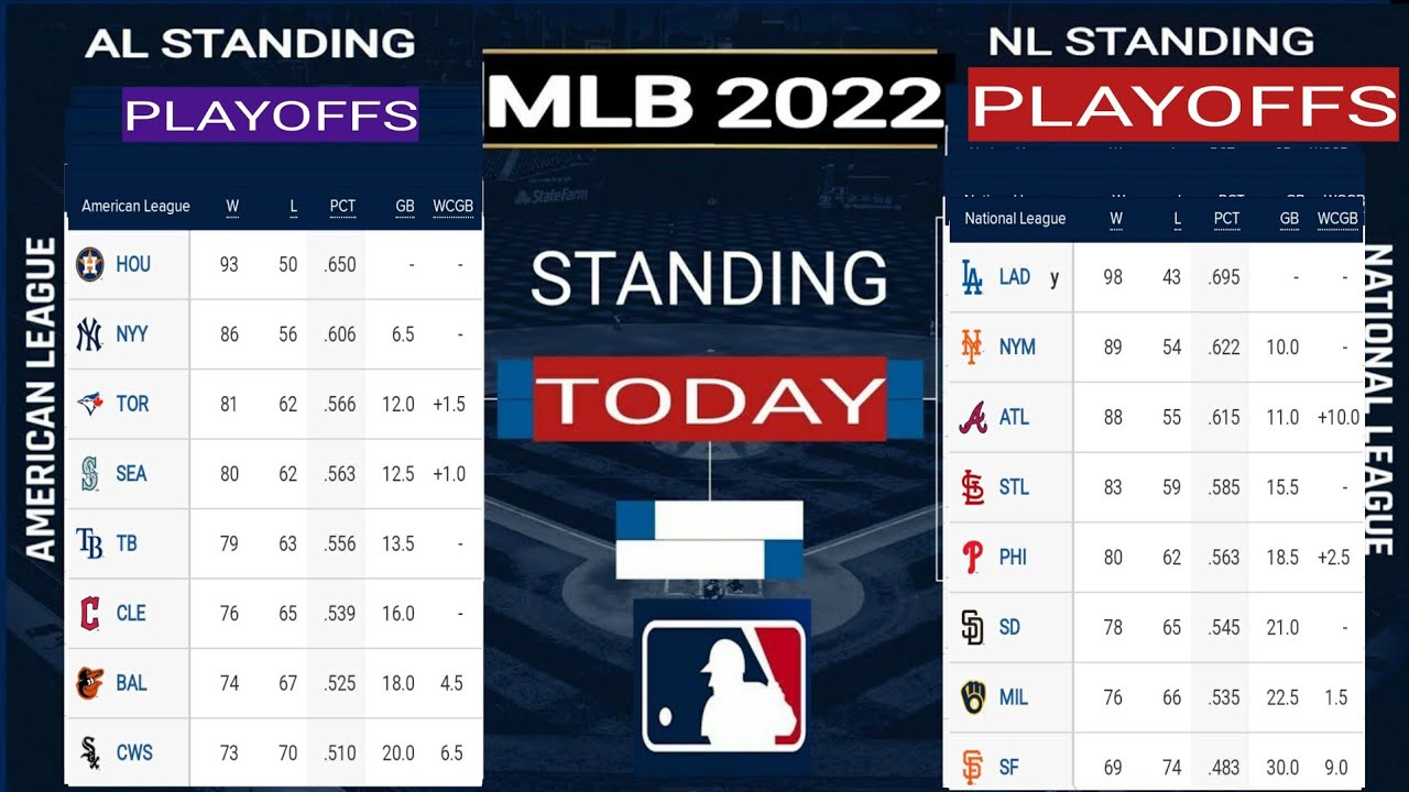 MLB Standings ; mlb standings 2022 ; mlb games today ; mlb playoffs