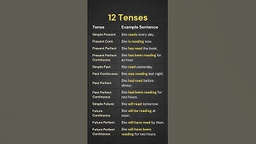 12 Tenses Formula and Example Sentences in English, Simple Formulas with Examples #english #tenses