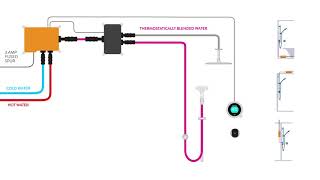 What's a smart shower and how does it work?