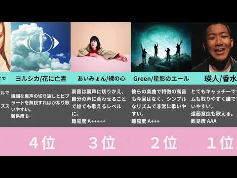 【カラオケ】苦手な人必見！ 絶対歌える楽曲TOP10 【2020年ヒット曲】