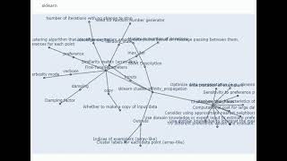 9 sklearn cluster affinitypropagation   Short Description Clustering algorithm