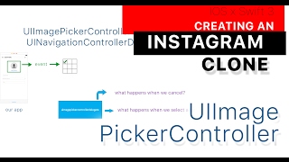 Instagram Clone part 11: How to Edit the User's Profile - Image Picker