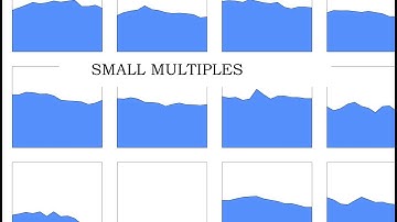 Visualization of Small Multiples in Tableau