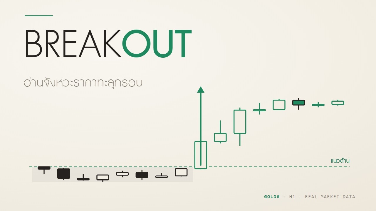 ⁣3 คอนเฟิร์ม เสริมการเทรด ท่า Breakout | วิธีหาคอนเฟิร์มกราฟวิ่งทะลุกรอบ (คอนเฟิร์มเสริม 3 จุด)