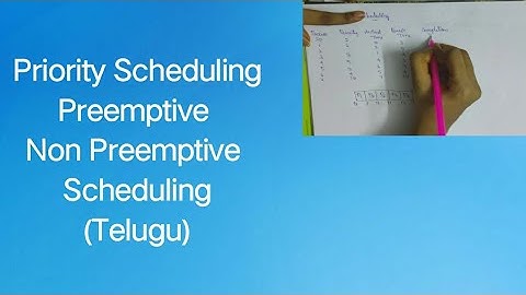 Priorty Scheduling in telugu