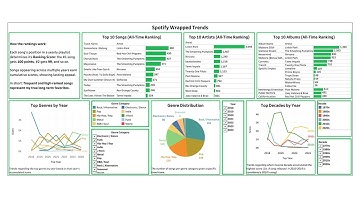 Spotify Lifetime Analysis (End-to-End)