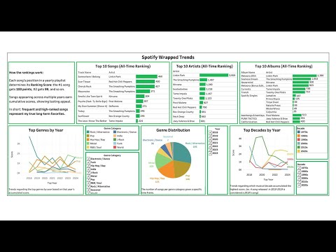 Spotify Lifetime Analysis (End-to-End)
