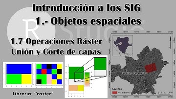 1.7 Operaciones con Objetos espaciales tipo Ráster en Rstudio (Pegar y Cortar)