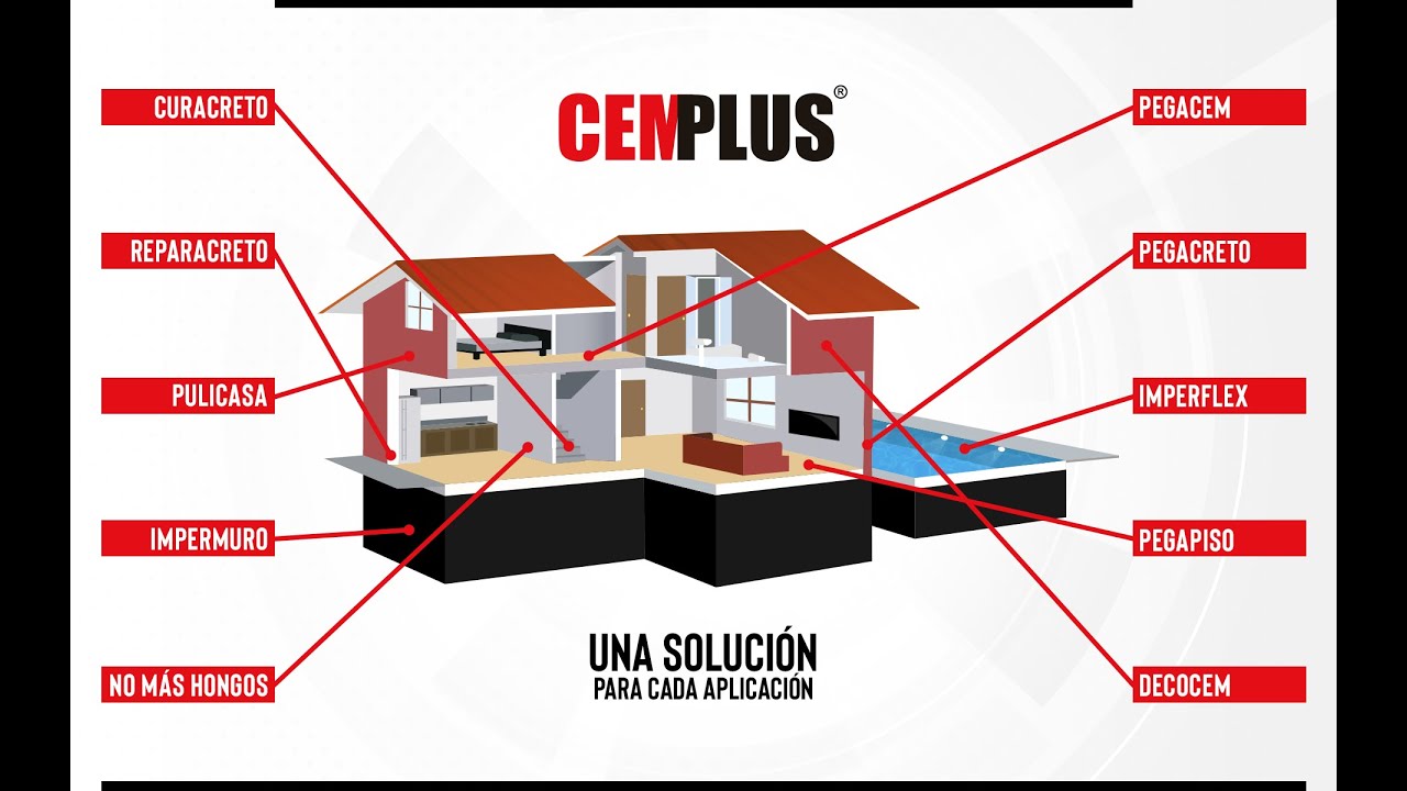 CEMPLUS Morteros especializados para la construcción. - YouTube