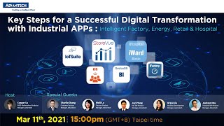 【Key Steps for a Successful Digital Transformation with Industrial APPs】