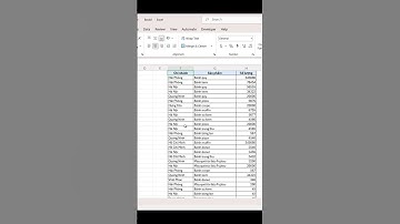 Sắp xếp dữ liệu theo nhiều điều kiện  #excel #meliasoft