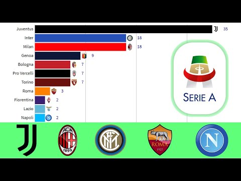 Serie A Winners 1898 - 2019 - YouTube