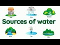 Essential Water Sources for Life and Survival