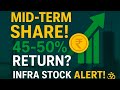 “Mid Term Investment ka sabse bada dhamaka stock? 🤔📈”#StockBuzz#MarketTalk#SmartPick#MoneyMoves