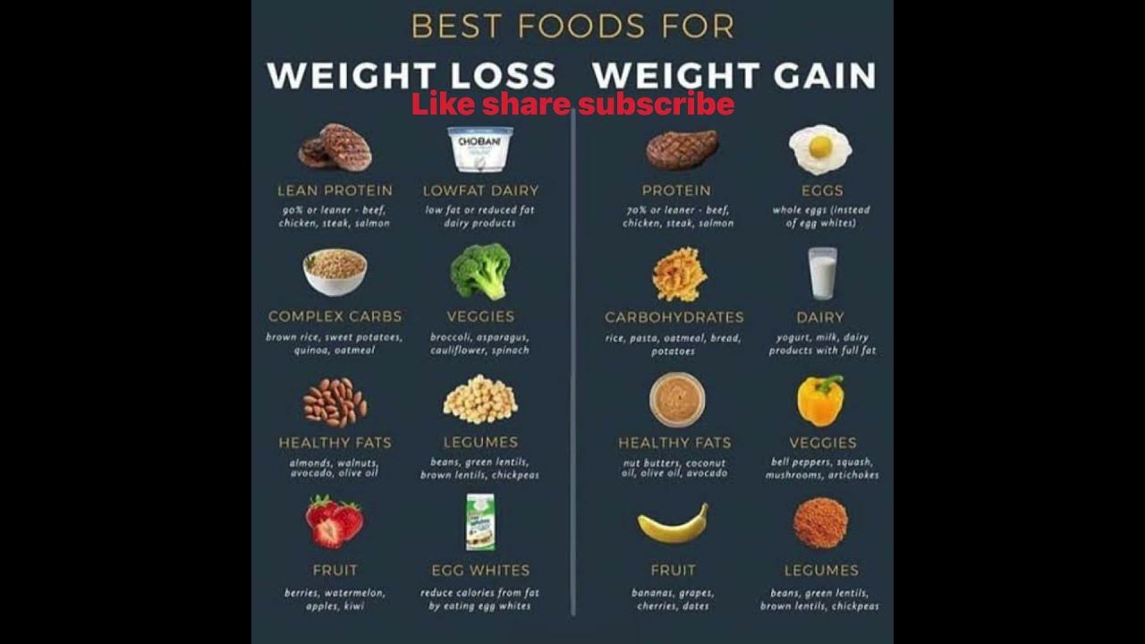 Best foods for weight loss and weight gain weight loss aur weight gain