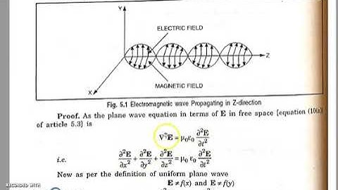 EMF-Electromagnetic Fields - Uniform Plane Waves -  By Dr  Namarta Kad
