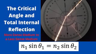 Famous Snell's Law finding the Critical Angle Wealth