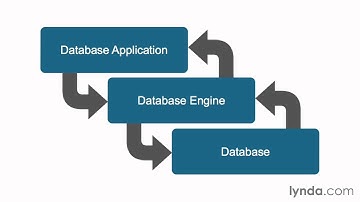 Tutorials - Relational Database Fundamentals 1/1 Welcome
