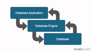 Tutorials - Relational Database Fundamentals 1/1 Welcome