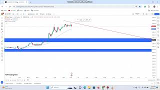 XAUUSD WEEKLY ANALYSIS-TOP DOWN ANALYSIS