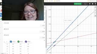 CAC Evaluate Functions Using Technology
