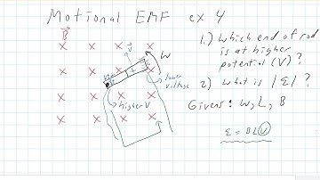 AP C Electromagnetic Induction Part 13: Motional EMF Example Rotating Bar