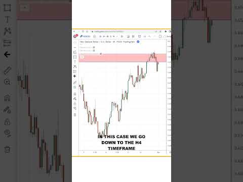 Price Action Trading Strategy That Works (Must Watch)