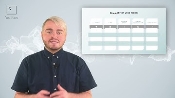 How to use "VRIO Analysis"