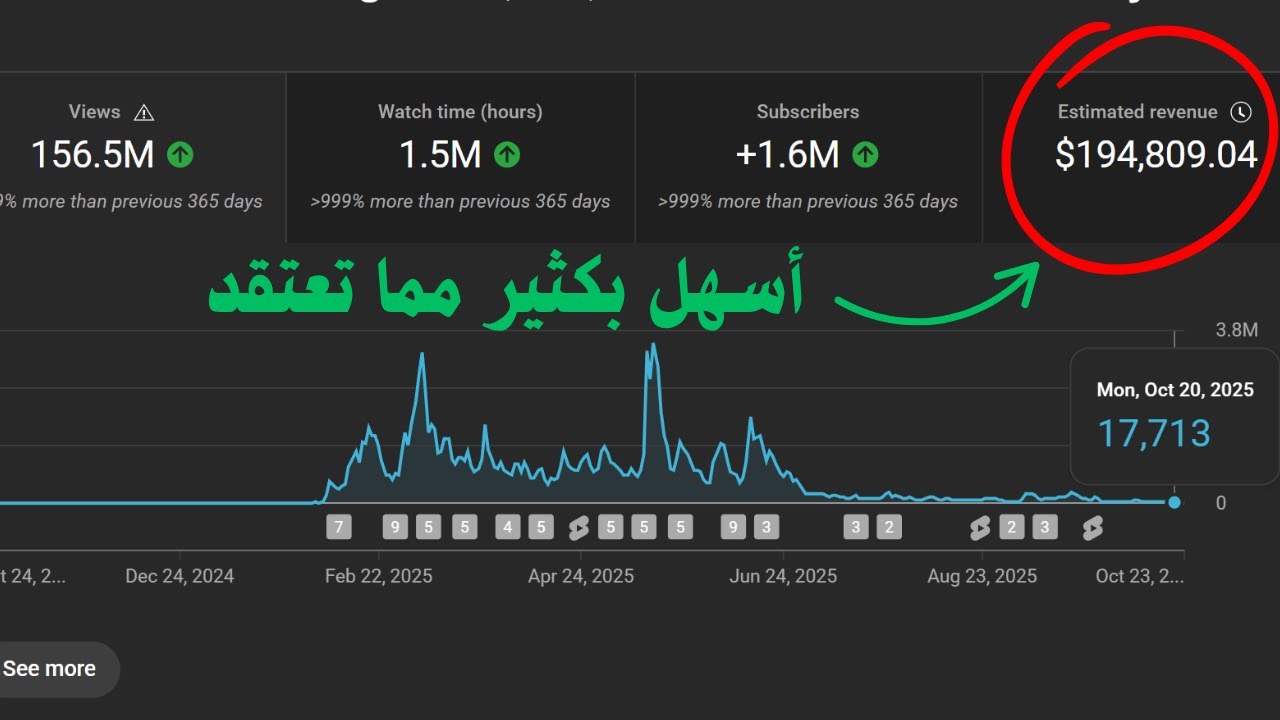 كيف حققت 200 ألف دولار من قناة يوتيوب أجنبية؟ شرح اليوتيوب أتوميشن من الصفر للمبتدئين