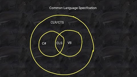 Common Language Specification in VB.NET | Common Language Specification in .NET | CLS in .NET