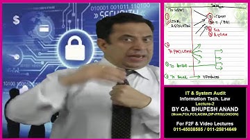 CS Professional - ITSA || Information Technology Law Lec. 2