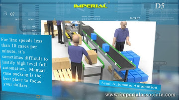 End of Line Packaging Automation