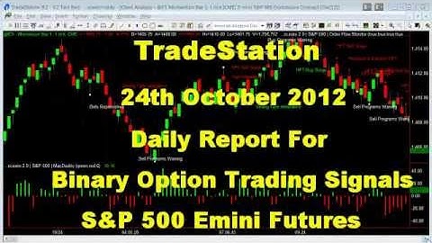 TradeStation Signals - 24th Oct 2012 S&P 500 Emini Futures