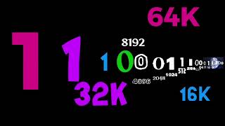 Binary Numbers Extended^3