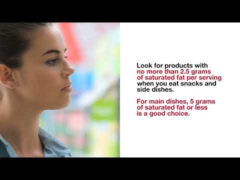 Food Label Know How