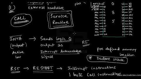 8085 RST INTERRUPTS || Microprocessor
