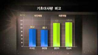 Mysteries of the Human Body #02 20110924