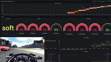 Formula 1 telemetry analytics with ADX