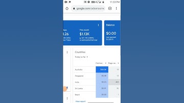 Google AdSense loading Method Full Course Tamil | 10+ AdSense Loading Method |  High $999 CPC Tricks
