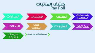 Accflex_ERP | Infographic |(7) دورة عمل برنامج شؤون الموظفين screenshot 4