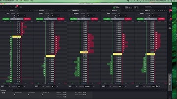 Setting Bracket Orders on Tradovate