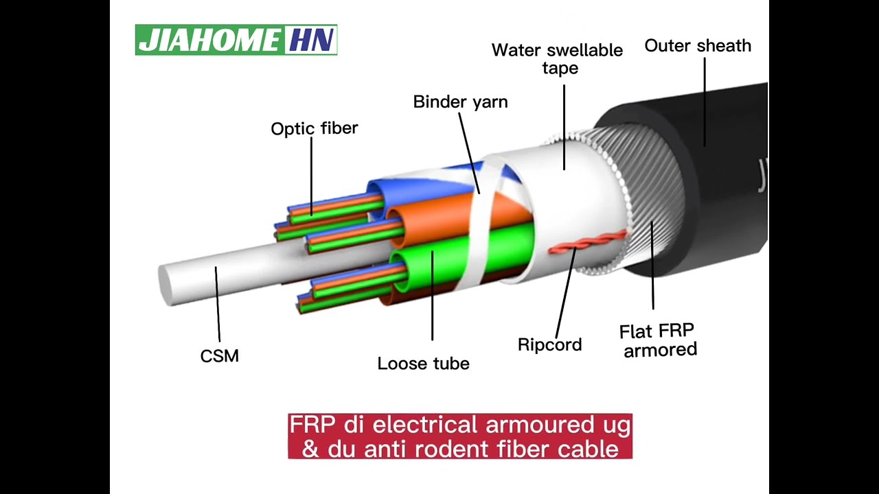 FRP DI ELECTRICAL ARMOURED UG & DU ANTI RODENT FIBRE OPTIC CABLE