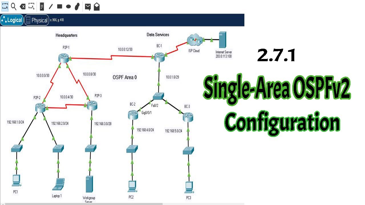 Area single. Packet Tracer Cisco configuration Single area ospfv2.