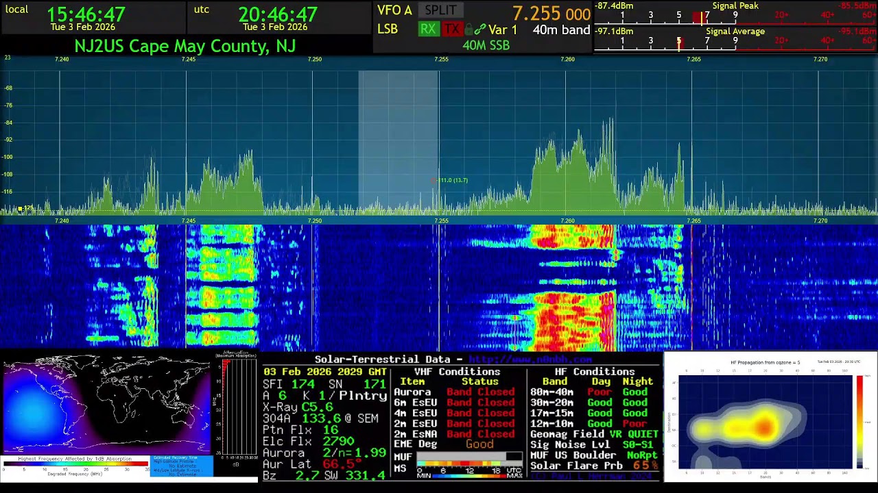 NJ2US ECARS 7255 Live Stream 3 February 2026
